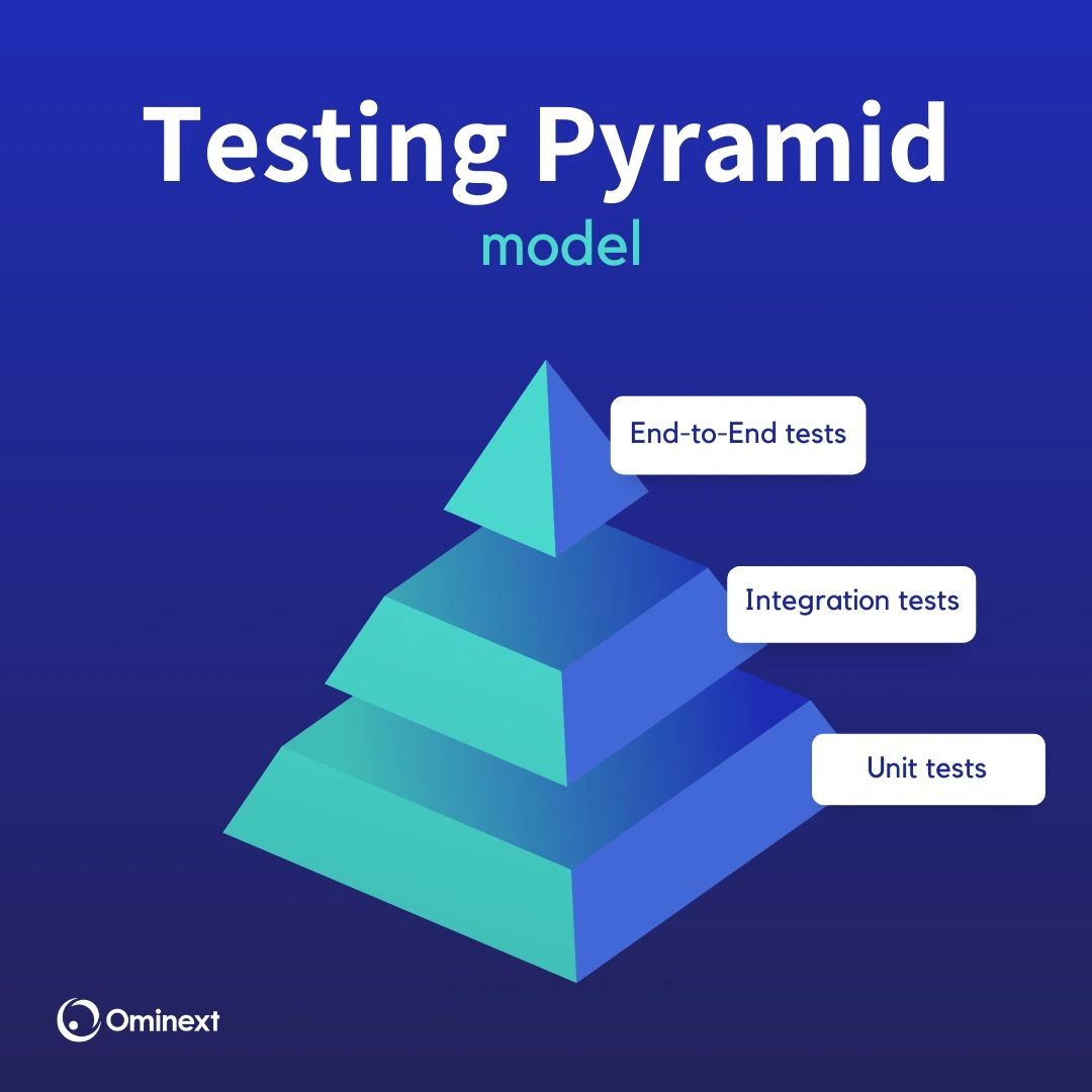 testing pyramid model